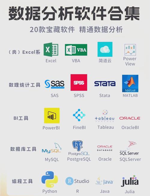 数据库软件大观 必备工具与数据库系统软件开发