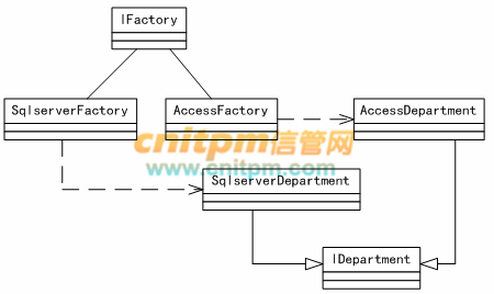 C++数据库系统软件开发 从存储引擎到SQL执行器的工程实践